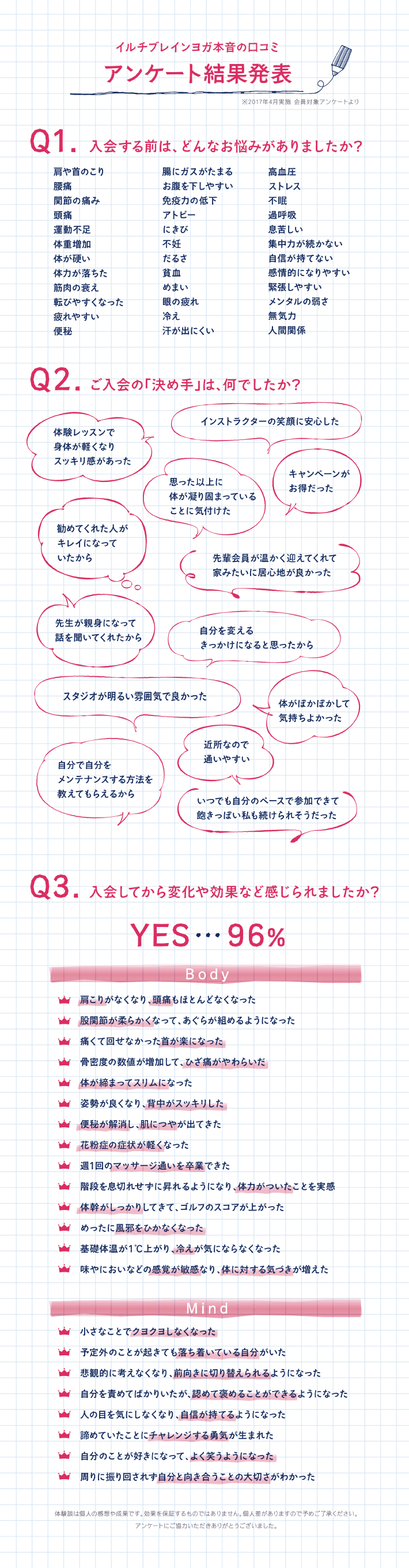 会員様アンケート