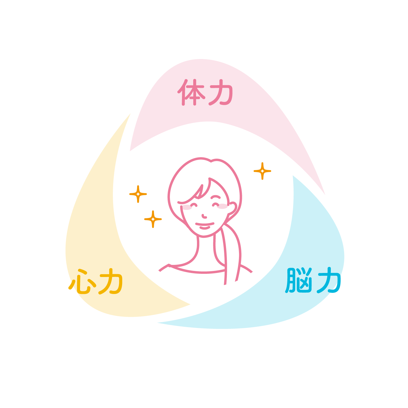 橿原 ストレスケアのための 呼吸 瞑想 イルチブレインヨガ公式サイト