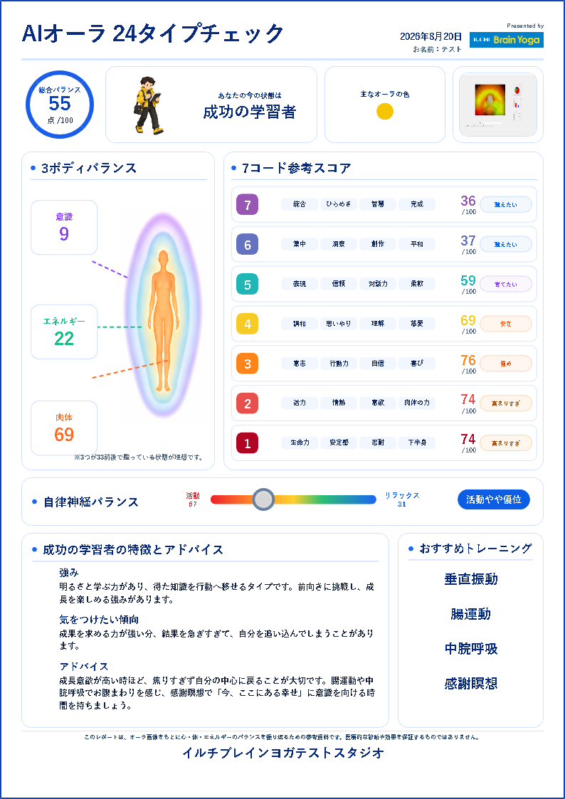 AIオーラ24タイプチェック 通常レポート